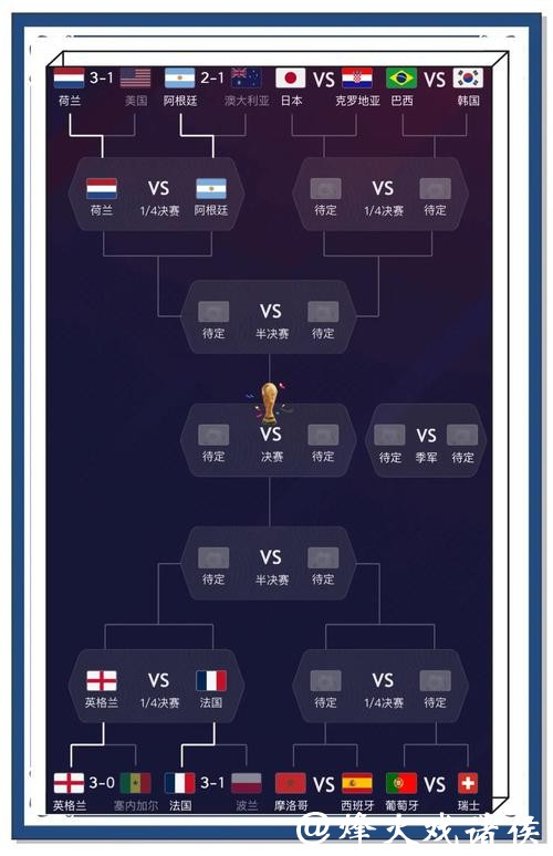 2022世界杯详尽预测与专业推荐指南 2022世界杯详尽预测与专业推荐指南