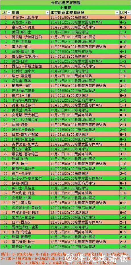全面解析世界杯球赛直播数据趋势