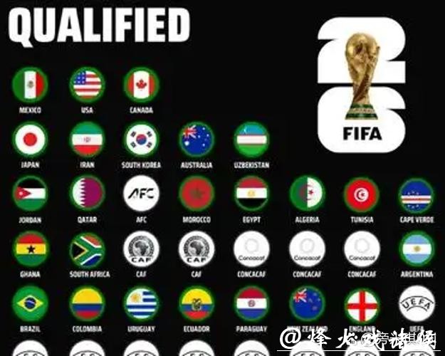 2026世界杯比赛预测:热门球队与赛果分析 2026世界杯比赛预测:热门球队与赛果分析